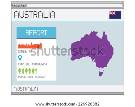 A Set of Infographic Elements for the Country of Australia