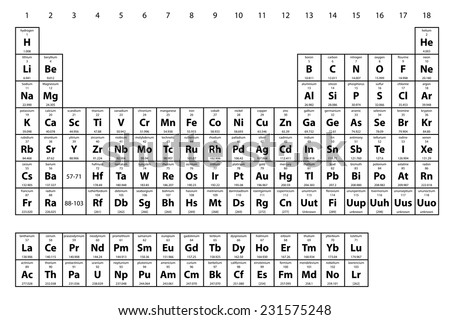 An Illustration of the Periodic Table of the Elements