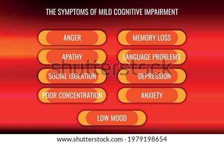 the symptoms of Mild cognitive impairment. Vector illustration for medical journal or brochure.