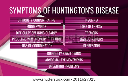 symptoms of Huntington's disease. Vector illustration for medical journal or brochure.
