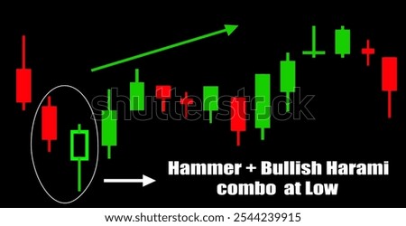 Hammer pattern + Bullish Harami pattern combo at low . Japanese candlestick pattern , vector