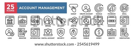 Account Management  icon collection set. Containing design Banking,  Finance, Data, Secure, Payment