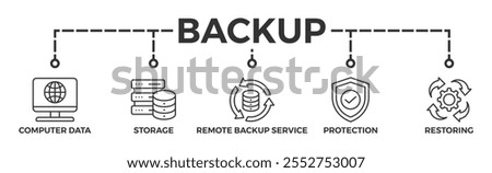 Backup banner web icon vector illustration concept for restoring data and recovery after loss and disaster with icon of computer data, storage, remote backup service, protection and restoring