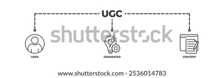 UGC banner web icon illustration concept for user-generated content with icon of people, network, process, engine, click, internet, website, archive and browser