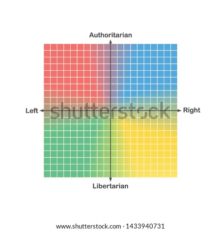 Political compass or political spectrum chart vector with ideologically representative political colours and horizontal socioeconomic and vertical sociocultural axis