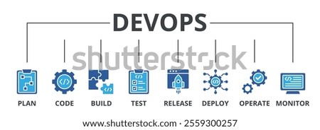 Devops banner web icon vector illustration concept for software engineering and development with an icon of a plan, code, build, test, release, deploy, operate, and monitor