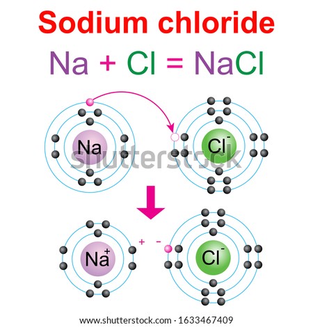 Scheme describe reaction of hydrogen (H) with chlorine (Cl) to produce Hydrogen chloride (HCl). Ionic bond. Vector illustration isolated white background.