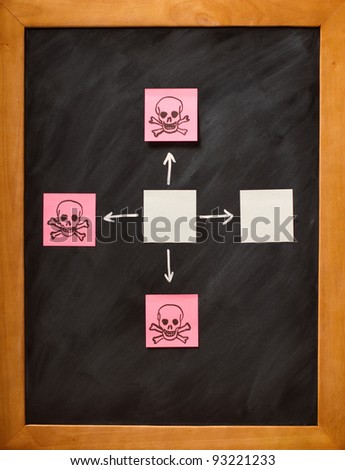 Blackboard showing choices and risks with copyspace for your message