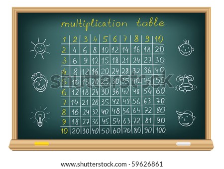 The multiplication table and children's drawings on a blackboard