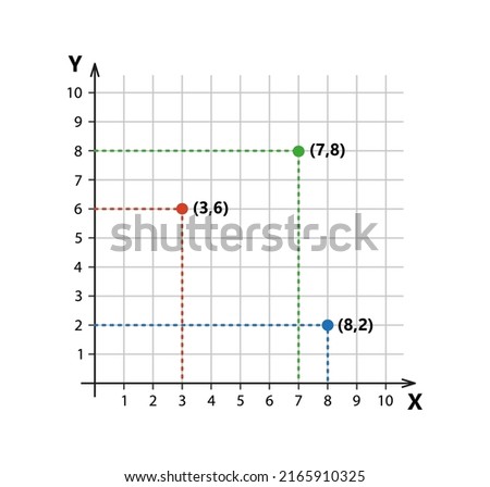 Cartesian coordinate system in two dimensions with sample points. Rectangular orthogonal coordinate plane with axes X and Y on squared grid. Vector illustration isolated on white background.