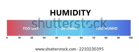 Humidity level. Optimal indoor humidity, too dry and too humid air. Air quality gradient scale. Comfortable microclimate conditions. Vector illustration isolated on white background.