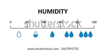 Humidity level scale. Water level indicator. Moisture measuring chart. Water drops. Comfortable humidity conditions. Design infographic element. Vector illustration isolated on white background.