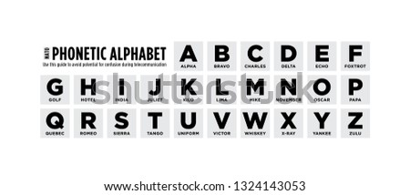 Phonetic Alphabet Chart Guide Vector Illustration