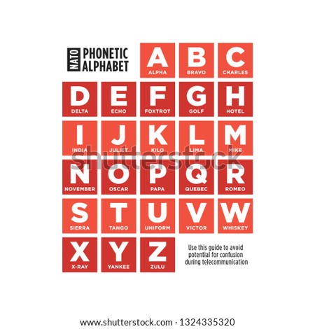 Phonetic Alphabet Chart Guide Vector Illustration Background