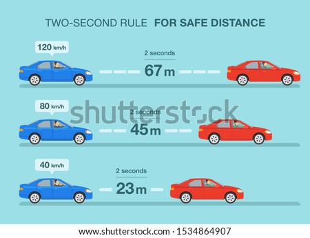Safe driving tips and rules. Two second rule on the road for safe following distance infographic. Flat vector illustration template.