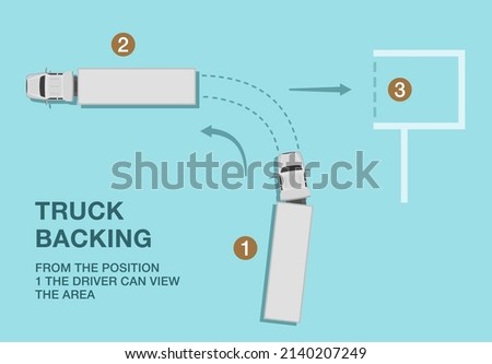 Safe heavy vehicle driving and traffic regulation rules. Semi-trailer backing tips. Top view of a truck backing into the loading dock. Flat vector illustration.