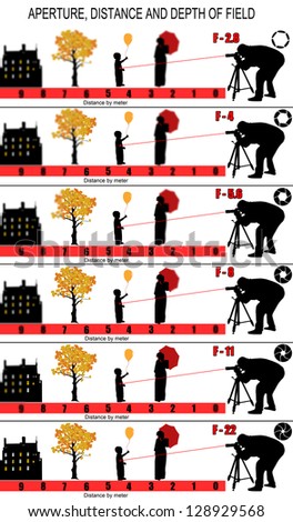 Aperture, distance and depth of field graphic, vector illustration