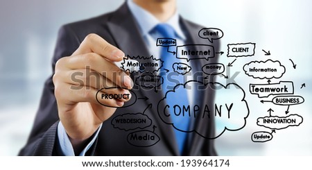 Close up of businessman drawing business sketches with marker