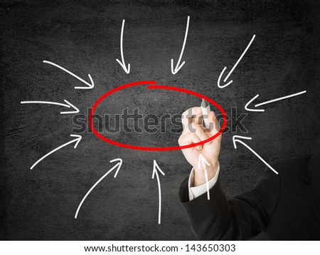 Businessman drawing diagram of many things leading to one topic