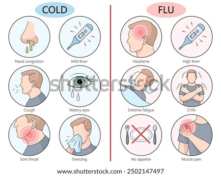 symptoms of cold and flu, nasal congestion, fever, headache, cough, muscle pain, differences between two illnesses diagram hand drawn vector illustration. Medical science educational illustration