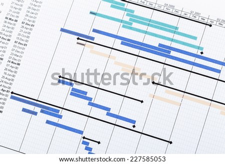 Project planning gantt chart