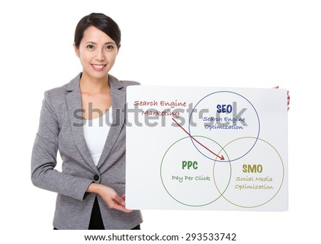 Businesswoman holding a placard showing search engine marketing