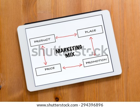 Digital Tablet on a desk and showing marketing mix concept