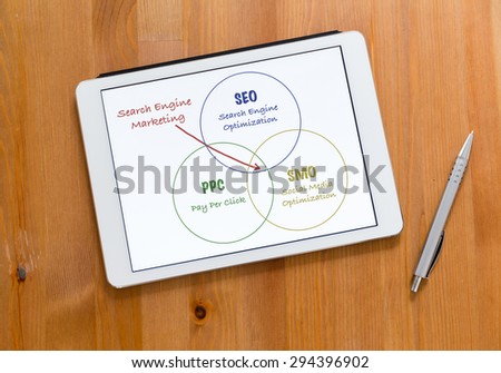 Digital Tablet and pen on a desk and presenting search engine marketing concept