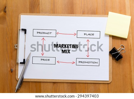Office desk with clipboard showing marketing mix concept