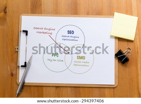 Office desk with clipboard showing search engine marketing concept
