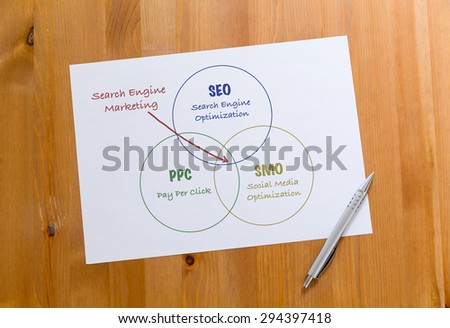 White paper draft showing the hand draft of search engine marketing concept
