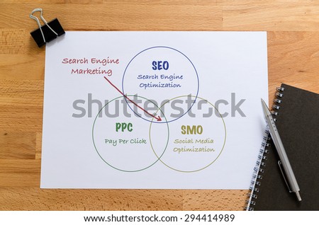 Note book with white paper hand drafting of search engine marketing concept