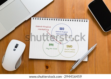 Office table with handbook drafting about search engine marketing concept