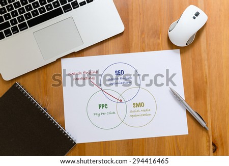 Working desk with laptop computer and paper draft showing search engine marketing concept