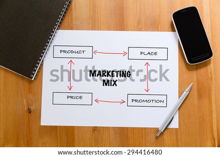 White paper on desk with cellphone showing marketing mix concept