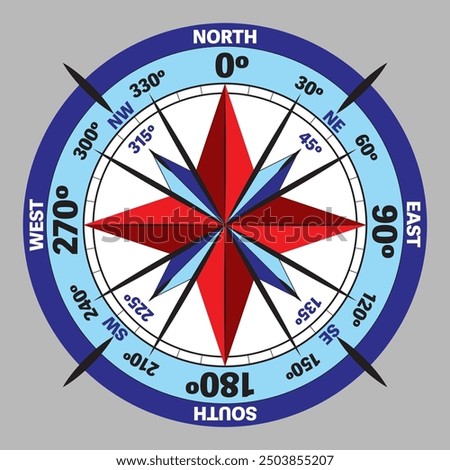 Cardinal Points With Degree Markings On A Navigation Dial - Helpul Tool for understanging Orientation, Direction FInding, PPL Study