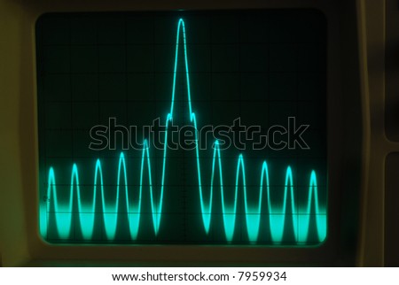 Stock pictures of waveform displays correspondig to several electrical and electronic signal for analysis