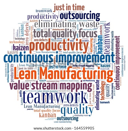 Lean Manufacturing in word collage