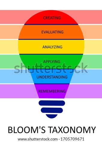 Bloom's Taxonomy in colorful light bulb ストックフォト © 