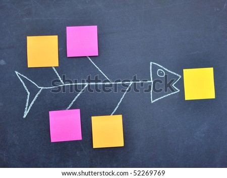 Sticky notes with fish bone diagram