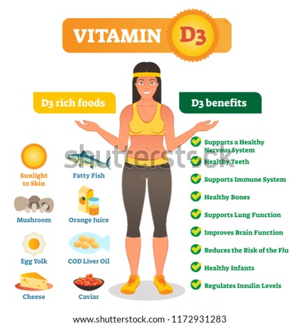 Vitamin D3 vector illustration. Source collection set. Fish, eggs, milk, sun, caviar, cheese and capsule symbols. Healthy living benefits list. Deficit mitigation food.