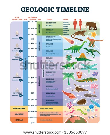 Geologic timeline scale vector illustration. Labeled earth history scheme with epoch, era, period, EON and mass extinctions diagram. Educational inforgraphic with examples, explanation and description Foto stock © 