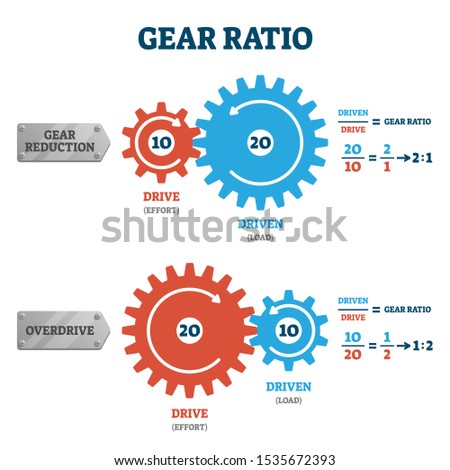 Gear ratio vector illustration. Labeled physical power formula explanation scheme. Educational bike teeth force transmission . Mechanical reduction or overdrive example graphic with mathematical proof