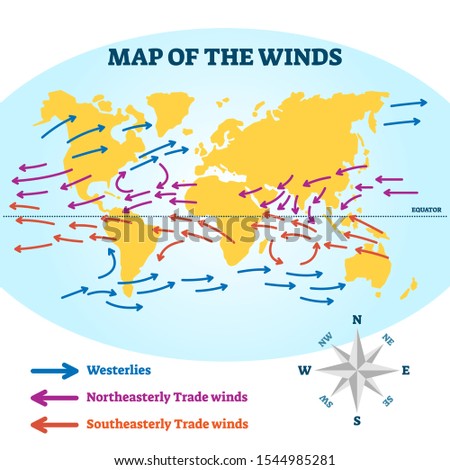 Map of the winds vector illustration. Educational air flow direction scheme. Diagram with westerlies, northeasterly and southeasterly movement. Geography environment and climate blow measurement atlas