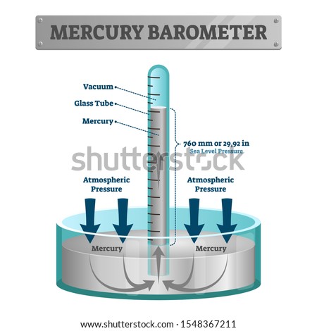 Image, Stock Photo tendency Nature Climate