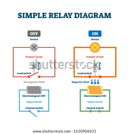 Relay load and control switch example diagram drawing, vector illustration scheme with output and input electric circuit wire and electromagnet system. Electrical engineering information.