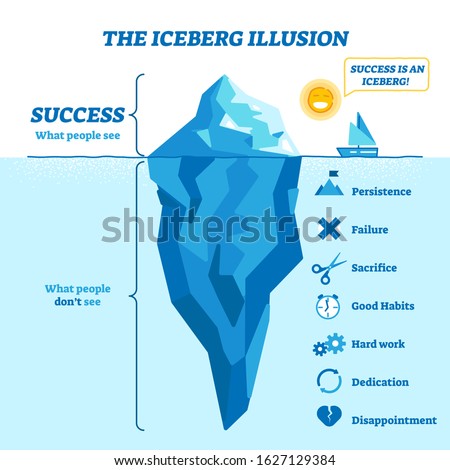Iceberg illusion diagram, vector illustration. What people see and what is success hidden part of hard work, dedication, disappointment, good habits, sacrifice, failure and persistence. Life knowledge