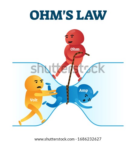 Ohms law vector illustration. Fun physics mathematical equation explanation. Colorful Ohm and Volt men rushing ampere through conductor as animated formula. Labeled educational scene for schools.