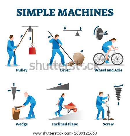 Simple machines vector illustration. Labeled physics basics collection set. Pulley, lever, wedge, inclined plane, screw, wheel and axle explanations. Educational mechanical use of force mechanisms.