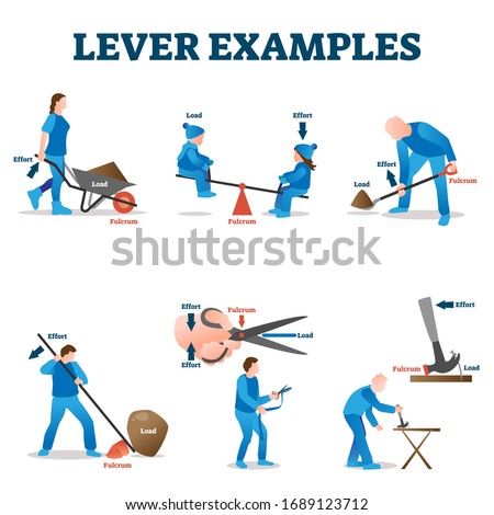 Lever examples vector illustration. Labeled load, effort and fulcrum collection. Physics explanation how works seesaw, wheelbarrow or scissors. Educational simple mechanics brochure for school handout